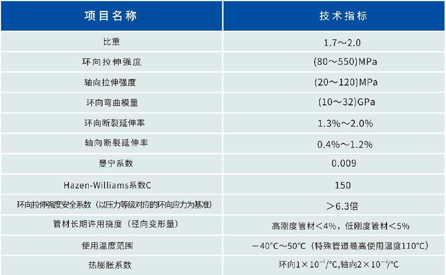 1764226739833722.png 夾砂管.png